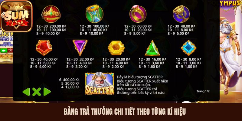 Bảng trả thưởng chi tiết theo từng kí hiệu